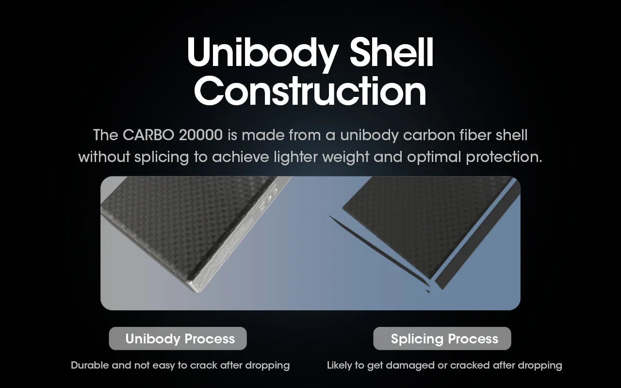 CARBO 20000 Carbon Fiber Energy Brick (20,000mAh 3A)